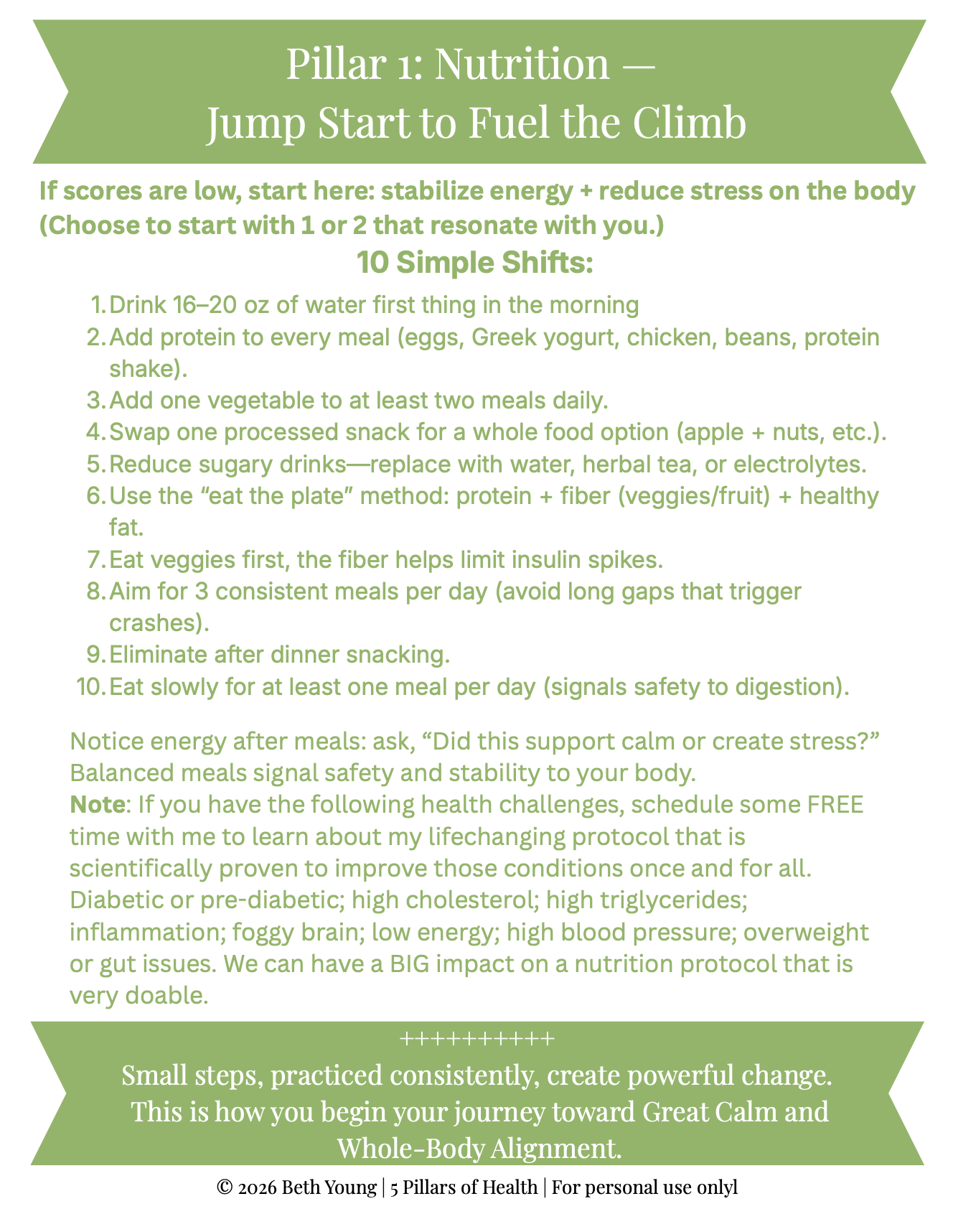 Nutrition Syptoms
